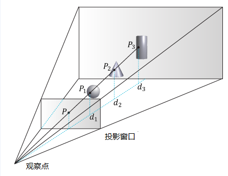 混合