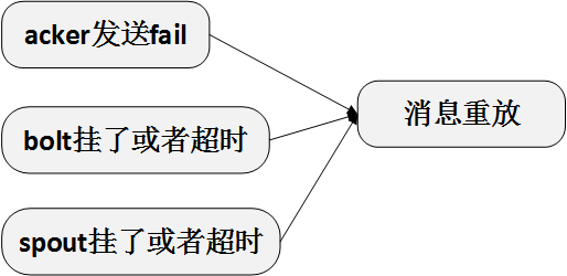 这里写图片描写叙述