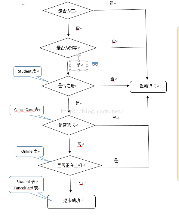 机房收费系统——退卡