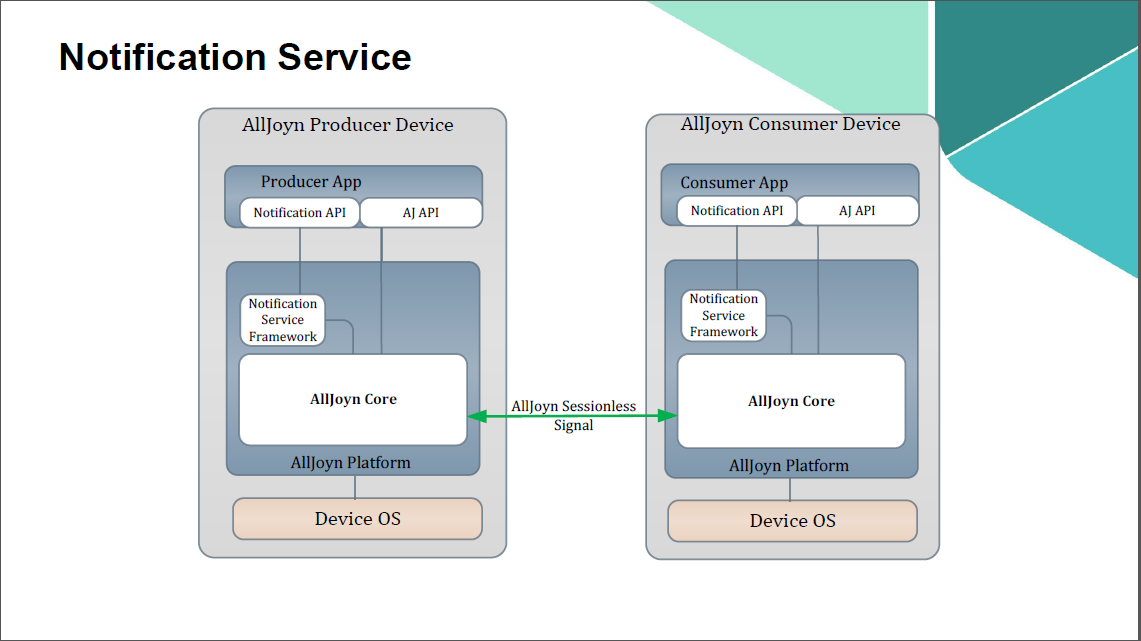 这里写图片描写叙述