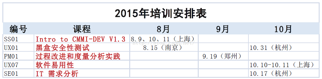 你了解软件安全性易用性吗？