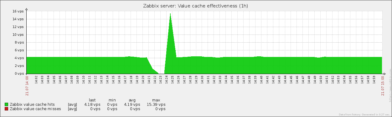 Cache Effectiveness