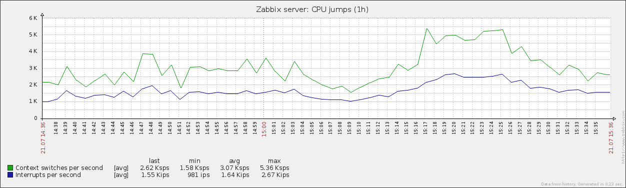 CPU Jumps