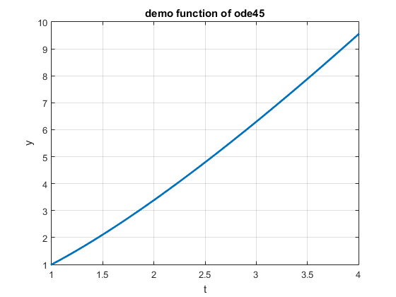 demo function of ode45