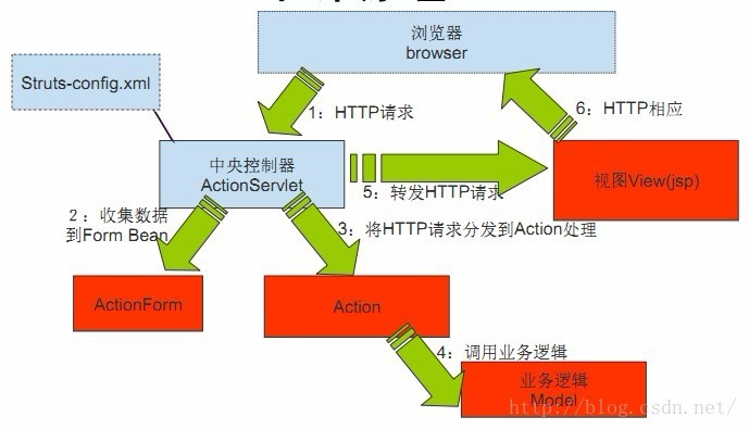 技术分享图片