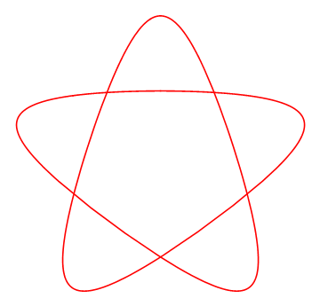所围面积的"精确解"_stereohomology的博客-csdn博客_五角星曲线方程