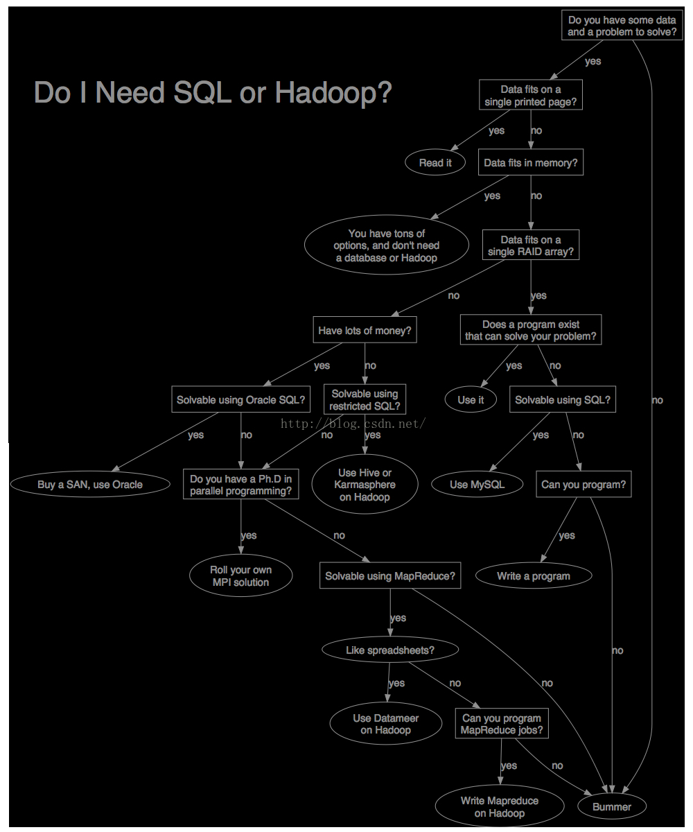 DataFlowchart