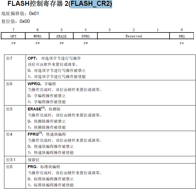 Option Byte怎么完成CH3通道PWM输出IO复用