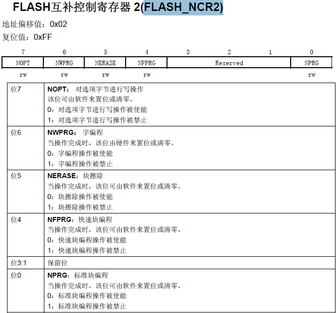 Option Byte怎么完成CH3通道PWM输出IO复用