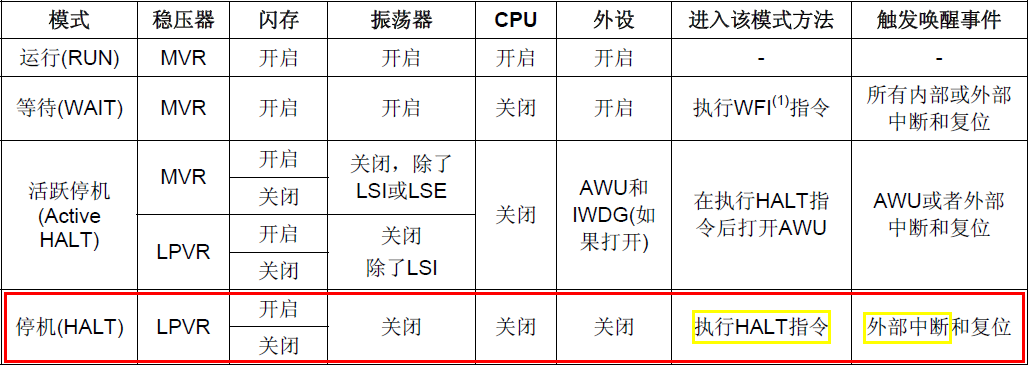 四种模式