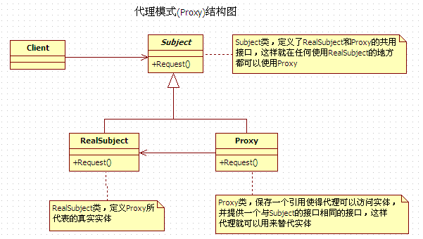 这里写图片描写叙述