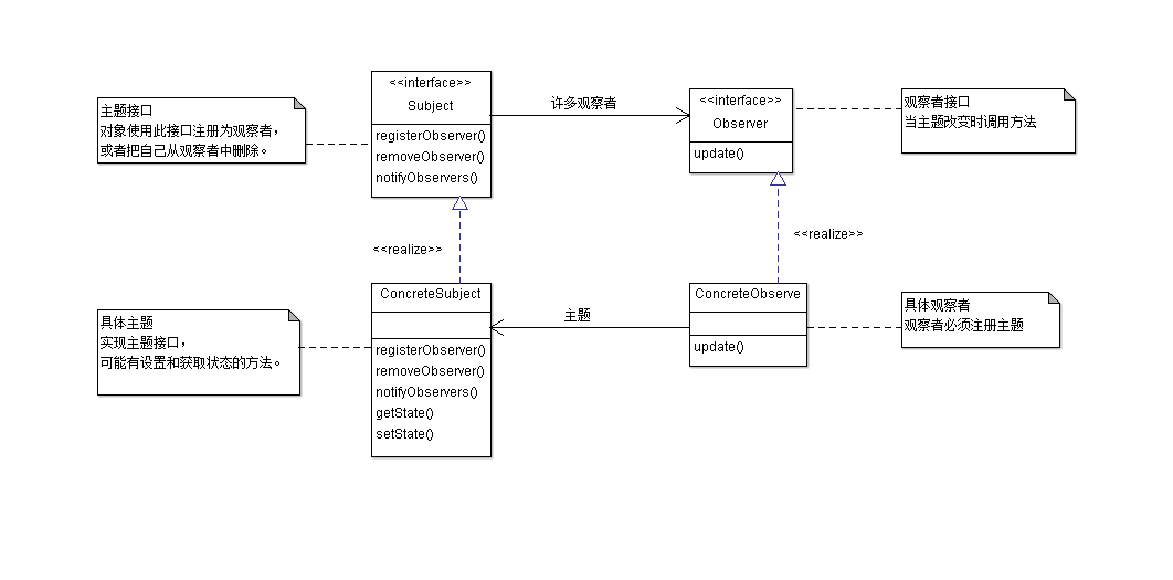 观察者模式