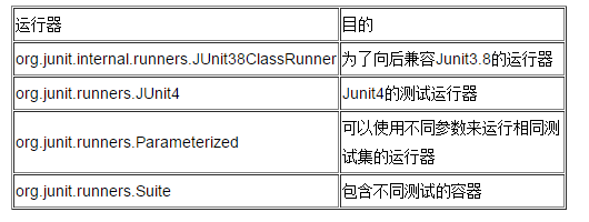 4中测试运行器