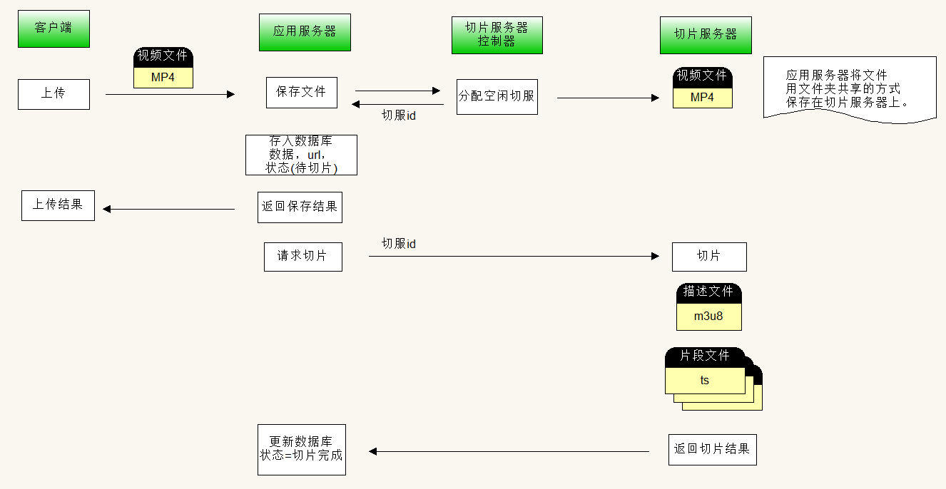 活动图