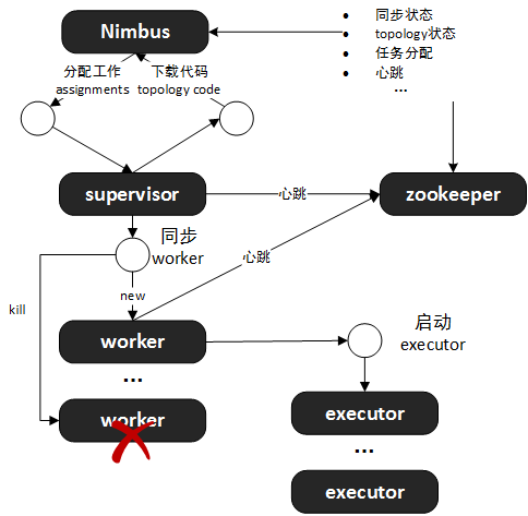 这里写图片描述