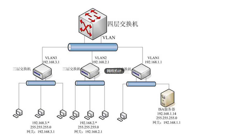 网络拓扑图例库