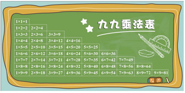 ios開發分分鐘搞定c語言流程控制