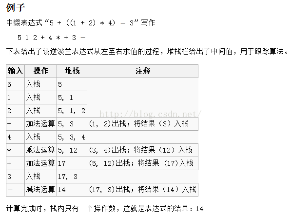 C C 带括号四则运算 Yinqiaohua的专栏 程序员its404 C 括号运算 程序员its404