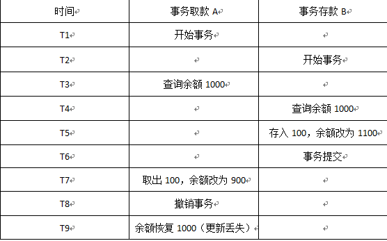 第一内数据更新