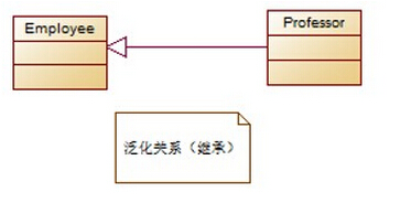 UML中的类图