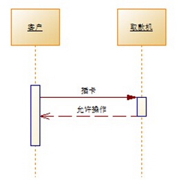 这里写图片描写叙述