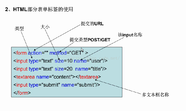 
			
				php创建一个简单的留言板-上			