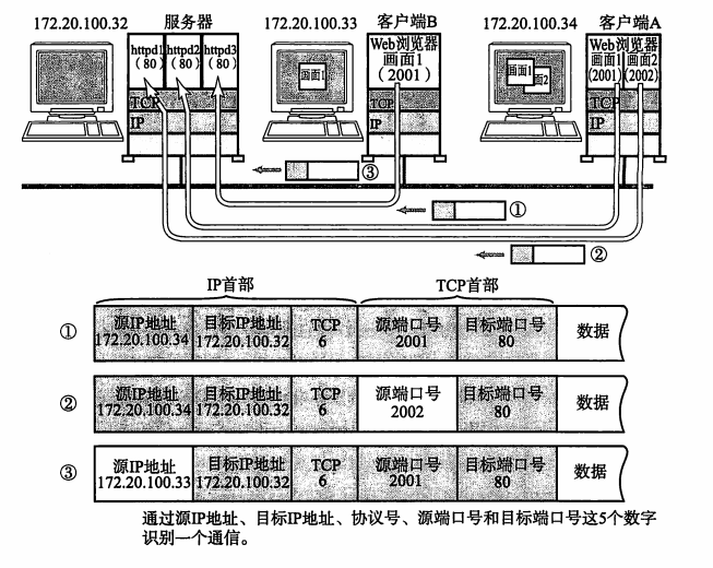 图3