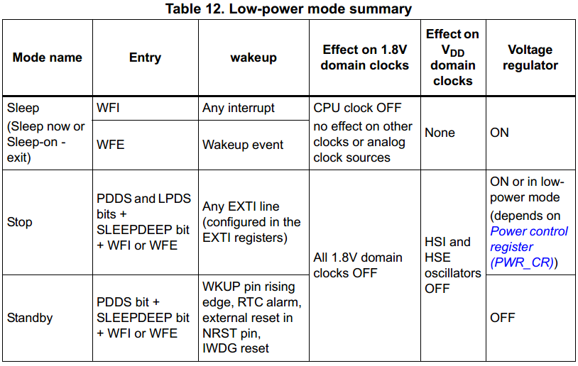 Power mode 2. Stm32 Boot Mode. Чем отличается Power Mode от Preheat.