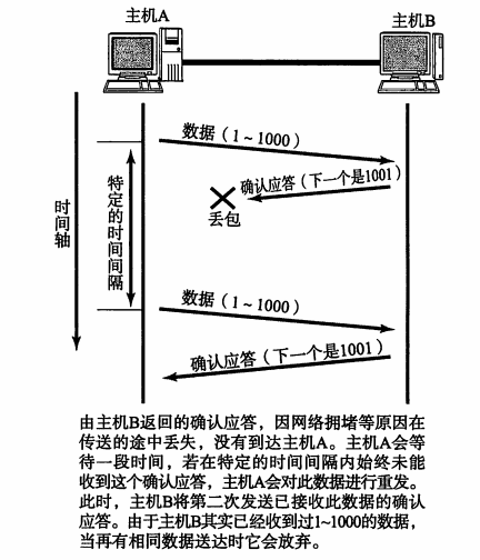 超时并中途丢应答