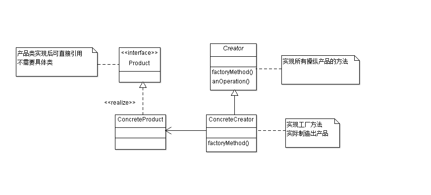 工厂方法模式