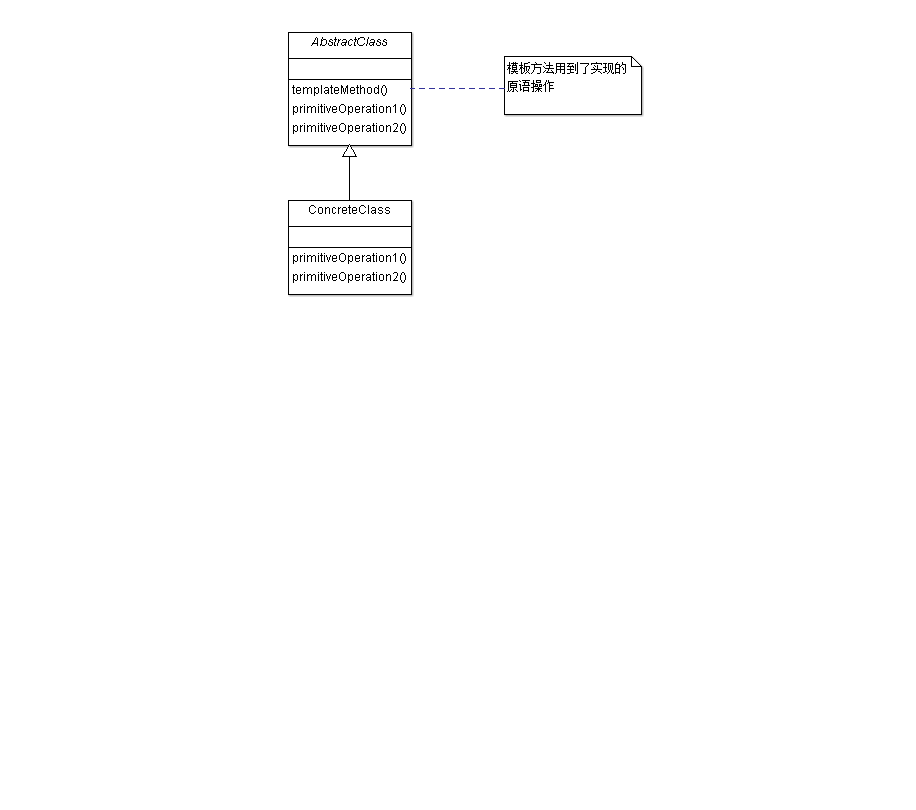 模板方法模式