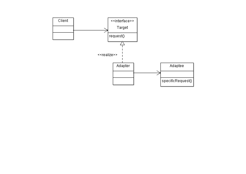 适配器模式