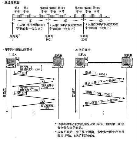 带序列号