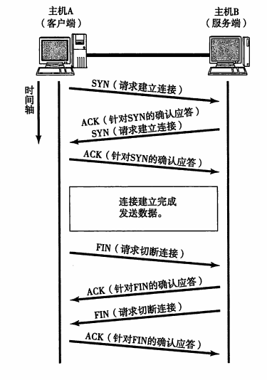 7步通连