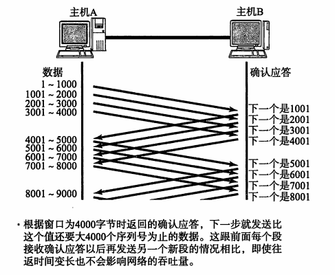 窗口