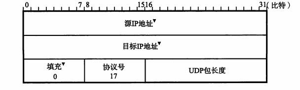 校验和