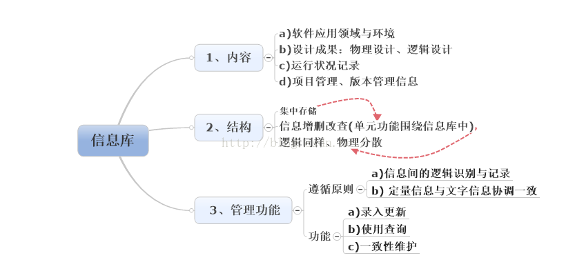 软件开发工具 (四)——技术