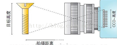 如何确定镜头CCD靶面尺寸？