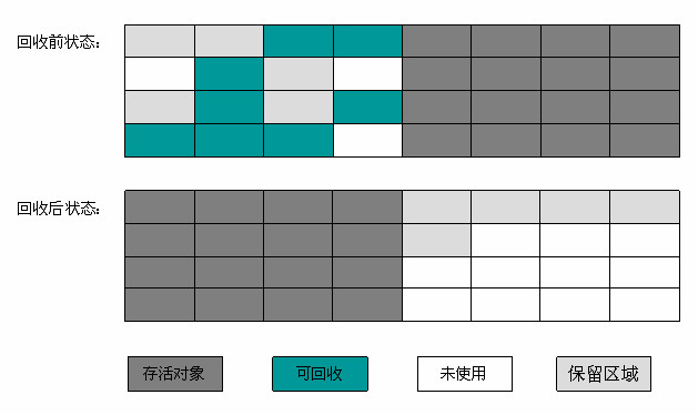 复制算法