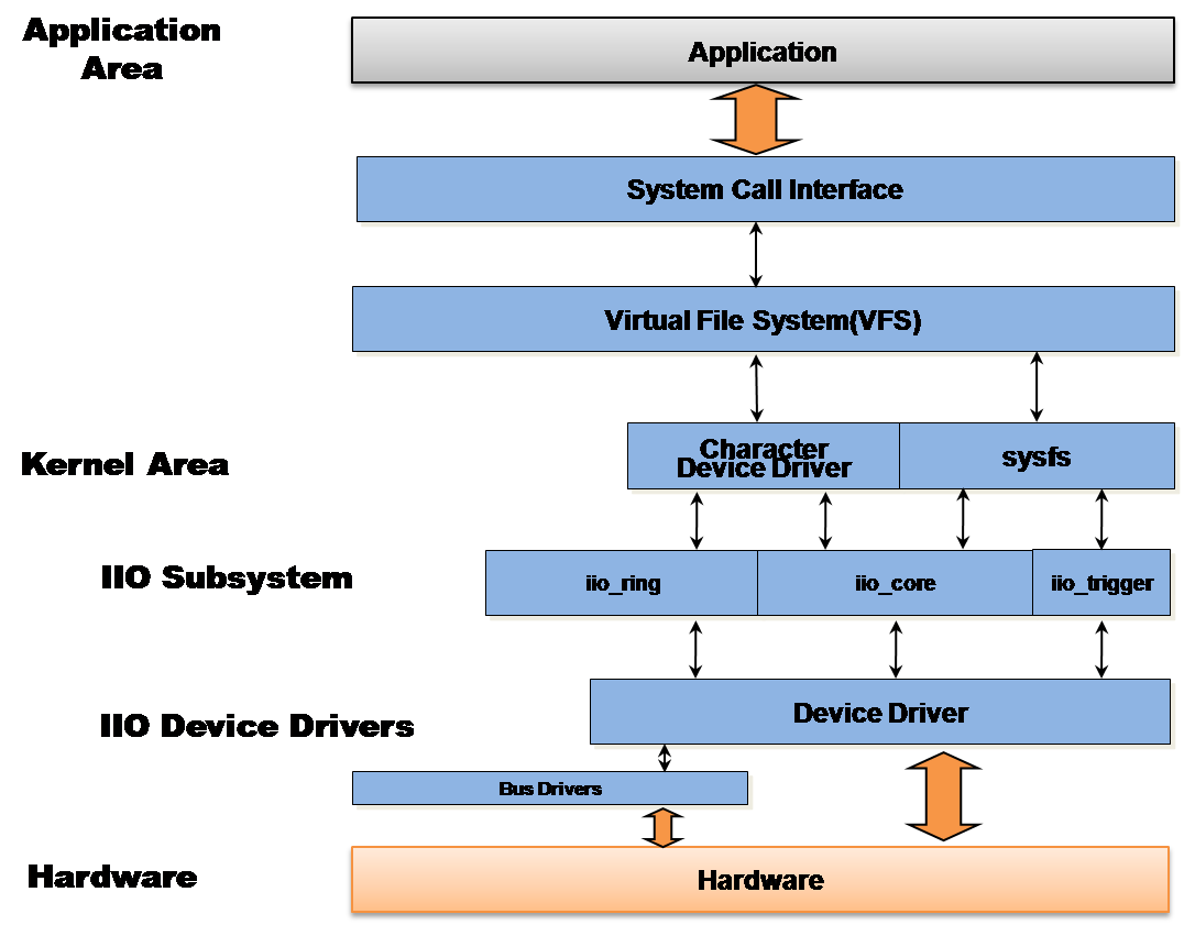 linux的子系统名称有哪些_docker教程阮一峰