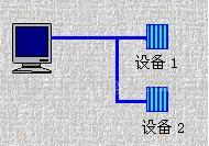 紫金桥与三菱FX2N系列PLC编程口通讯