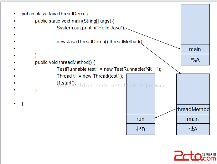 java线程栈图片