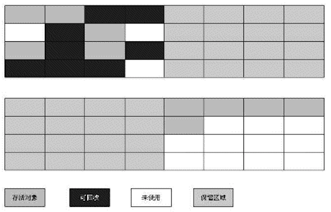 【JVM】垃圾收集器