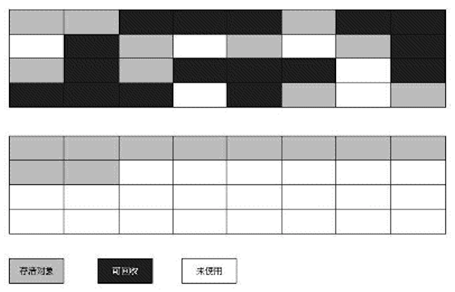 【JVM】垃圾收集器