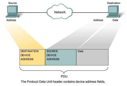 Device address. Mac-адрес. Icann iana department маршрутизатор. Device address. таблица адресов modbus.