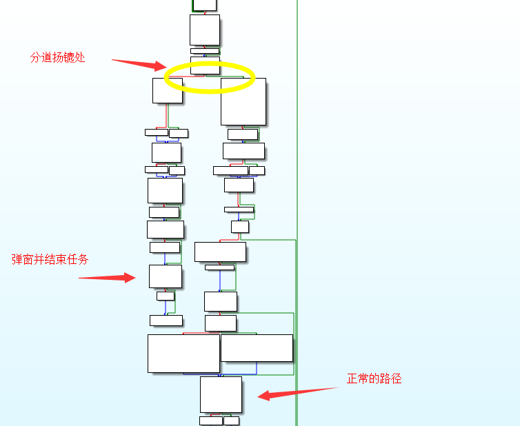 分道扬镳宏观图