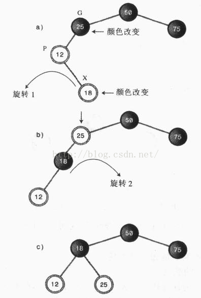 数据结构之红黑树（二）——插入操作