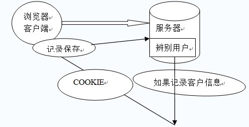 这里写图片描写叙述