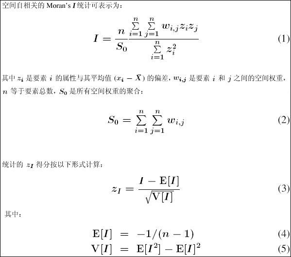 空间统计：Moran's I（莫兰指数）