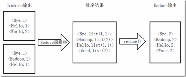 第一个MapReduce程序——WordCount